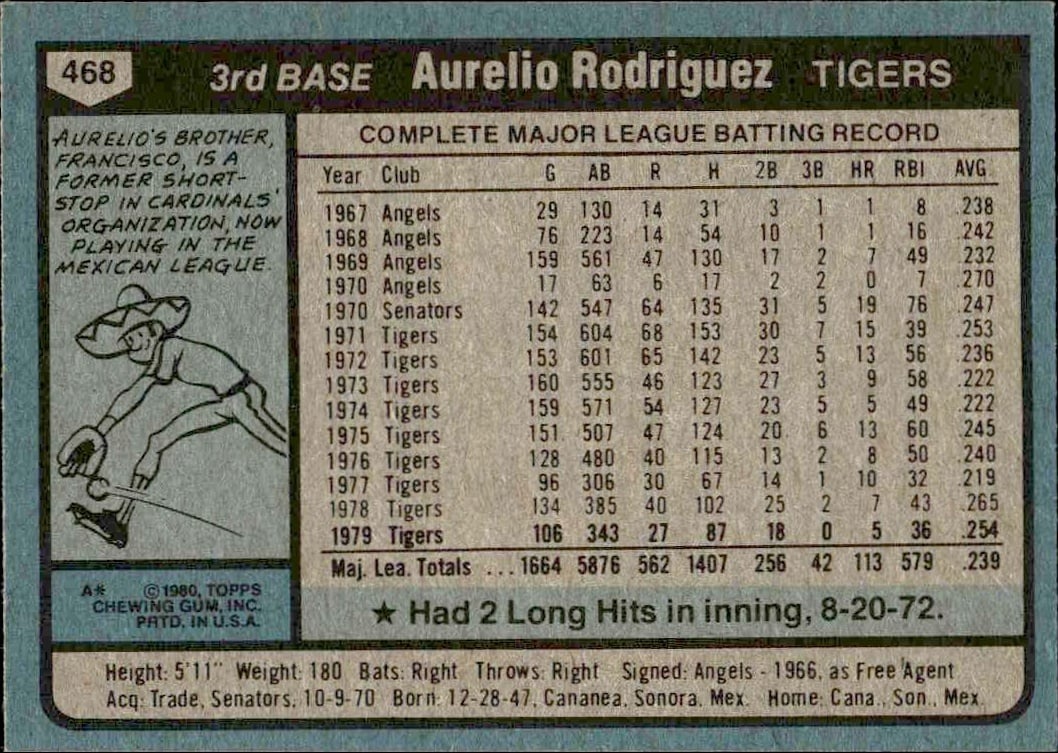1980 Topps Aurelio Rodriguez #468 baseball trading card back