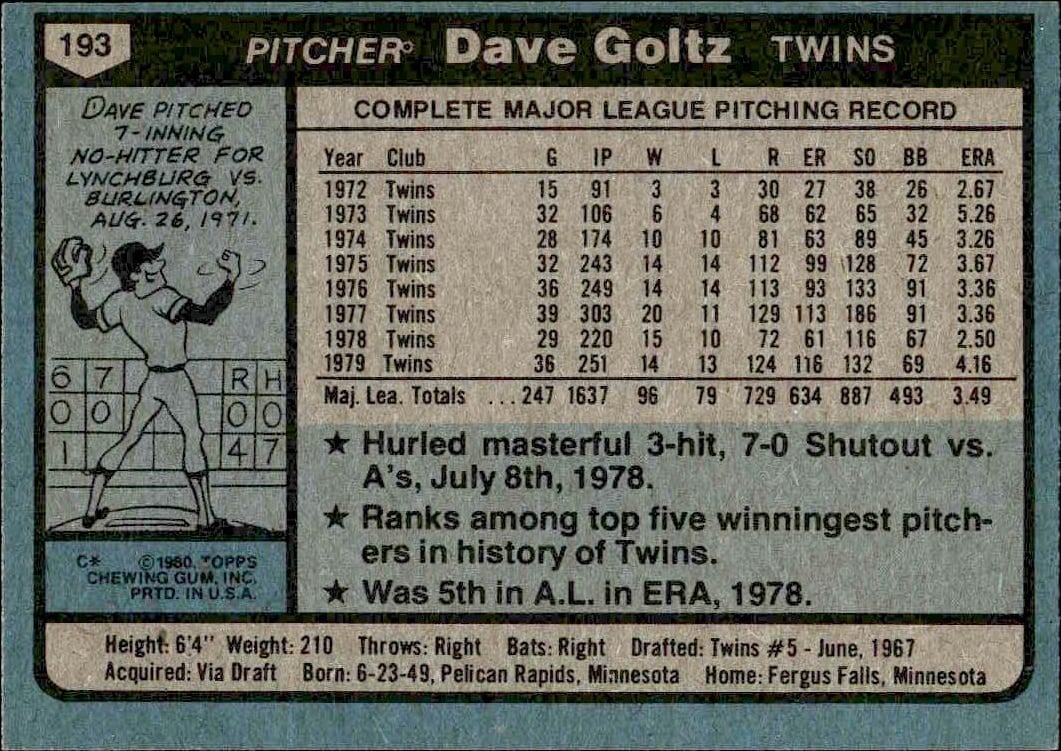 1980 Topps Dave Goltz #193 baseball trading card back