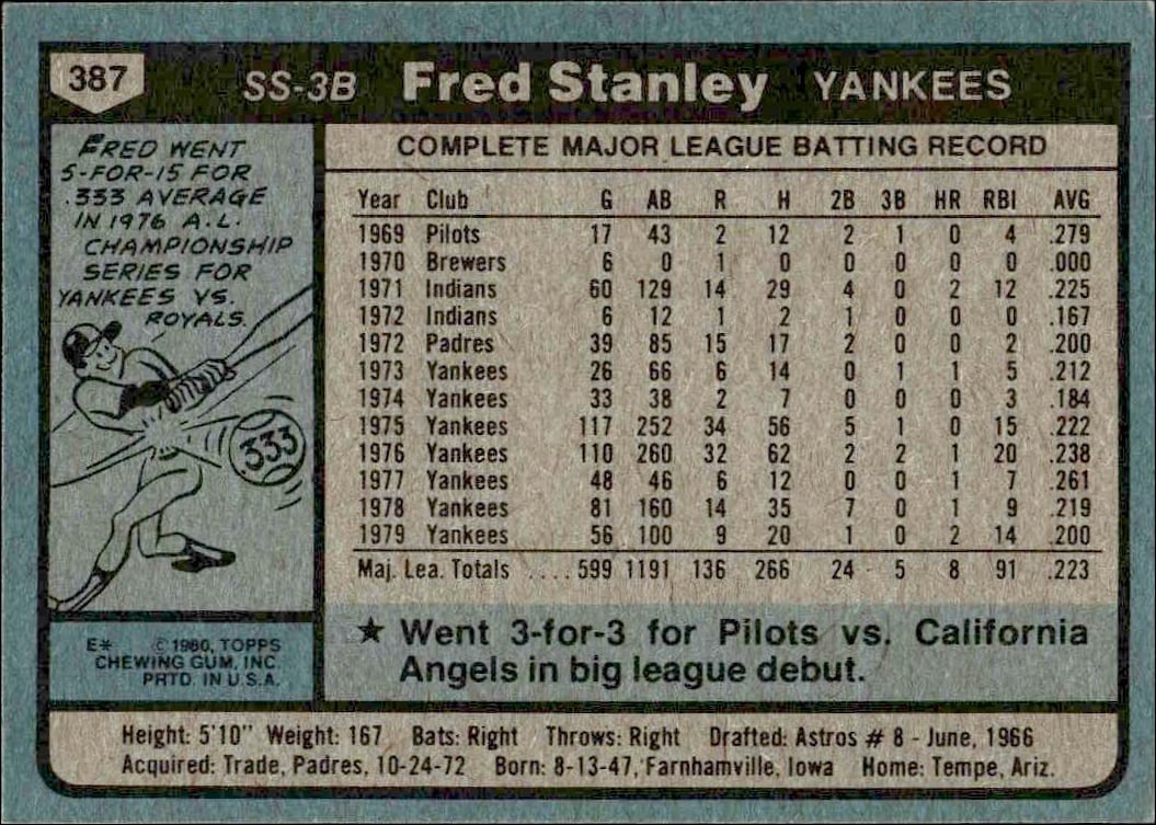 1980 Topps Fred Stanley #387 baseball trading card back
