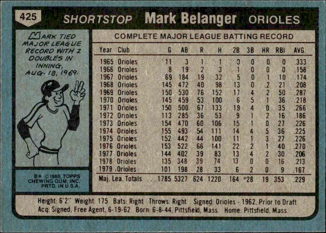 1980 Topps Mark Belanger #425 baseball trading card back