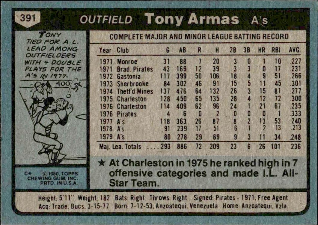 1980 Topps Tony Armas #391 baseball trading card back