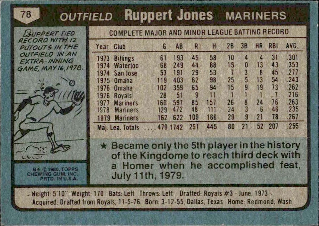 1980 Topps Ruppert Jones #78 baseball trading card back