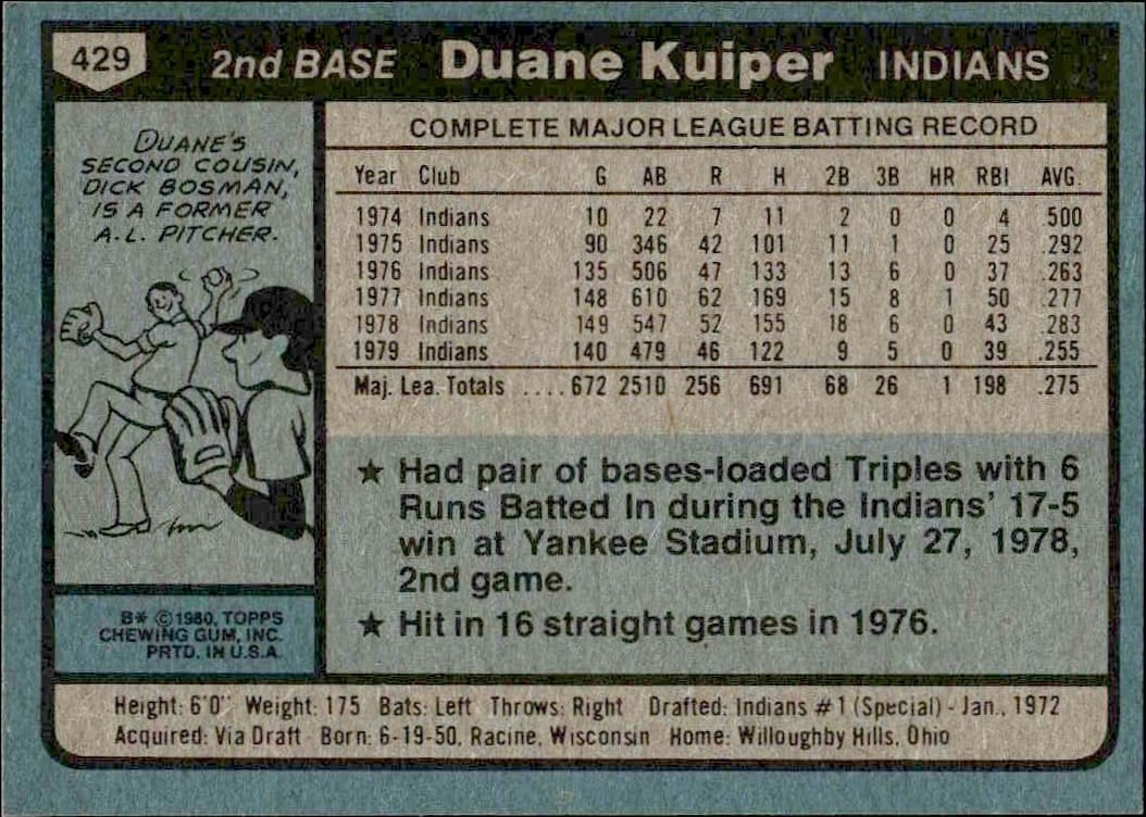 1980 Topps Duane Kuiper #429 baseball trading card back