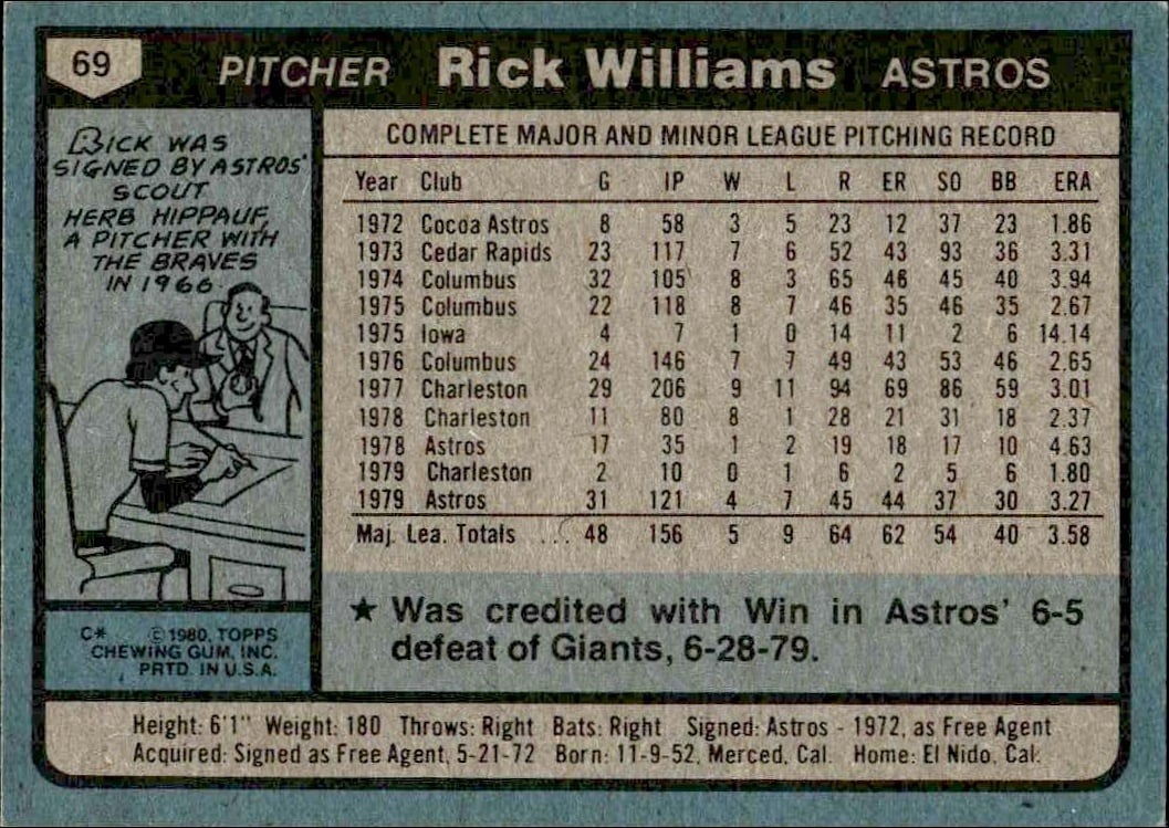 1980 Topps Rick Williams #69 baseball trading card back