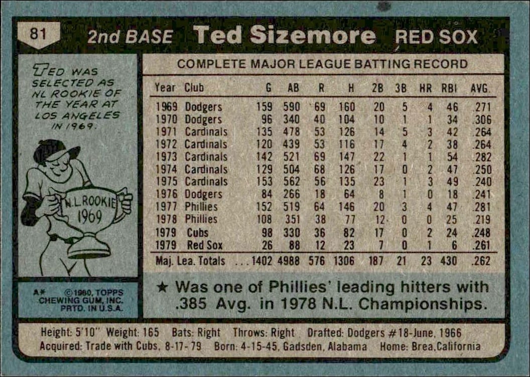 1980 Topps Ted Sizemore #81 baseball trading card back