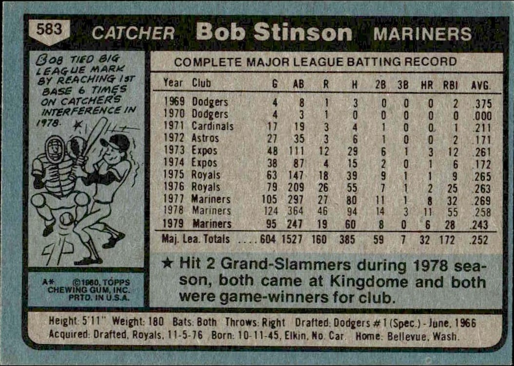 1980 Topps Bob Stinson #583 baseball trading card back