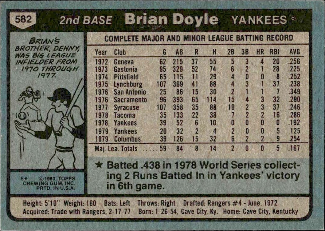 1980 Topps Brian Doyle #582 baseball trading card back