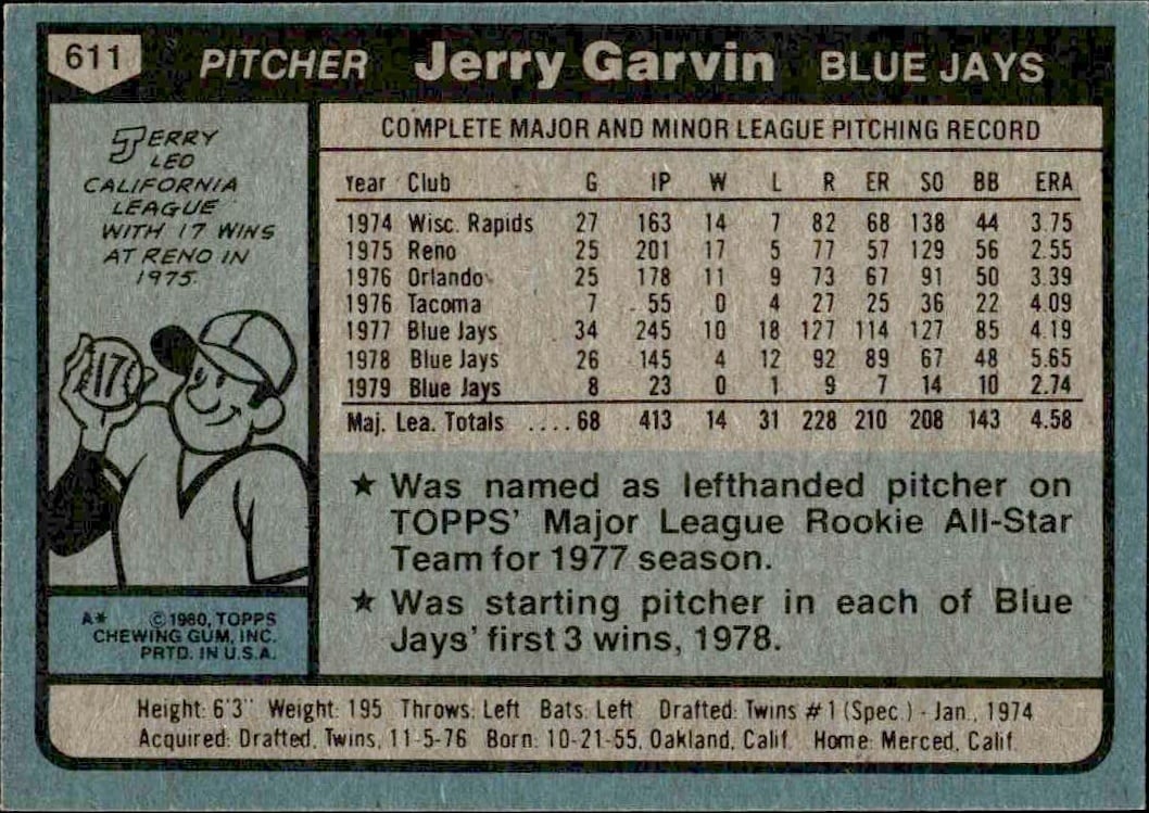 1980 Topps Jerry Garvin #611 baseball trading card back