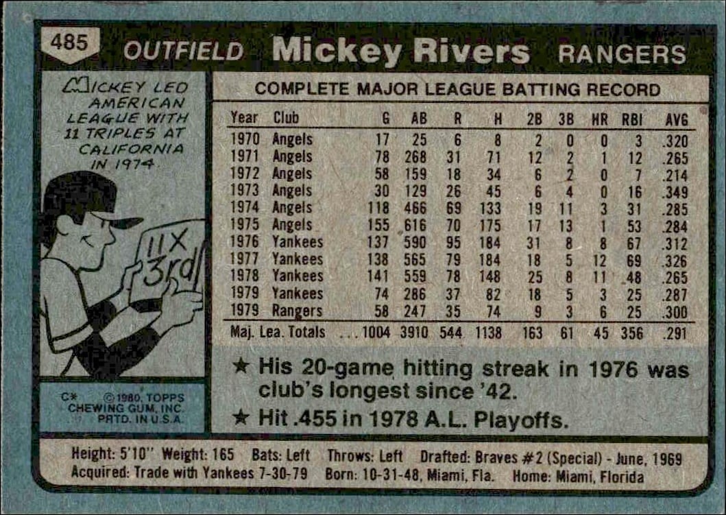 1980 Topps Mickey Rivers #485 baseball trading card back