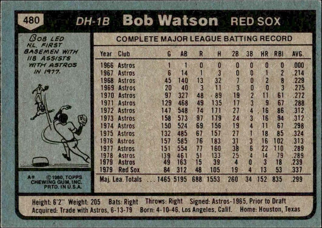 1980 Topps Bob Watson #480 baseball trading card back