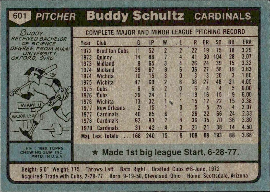1980 Topps Buddy Schultz #601 baseball trading card back