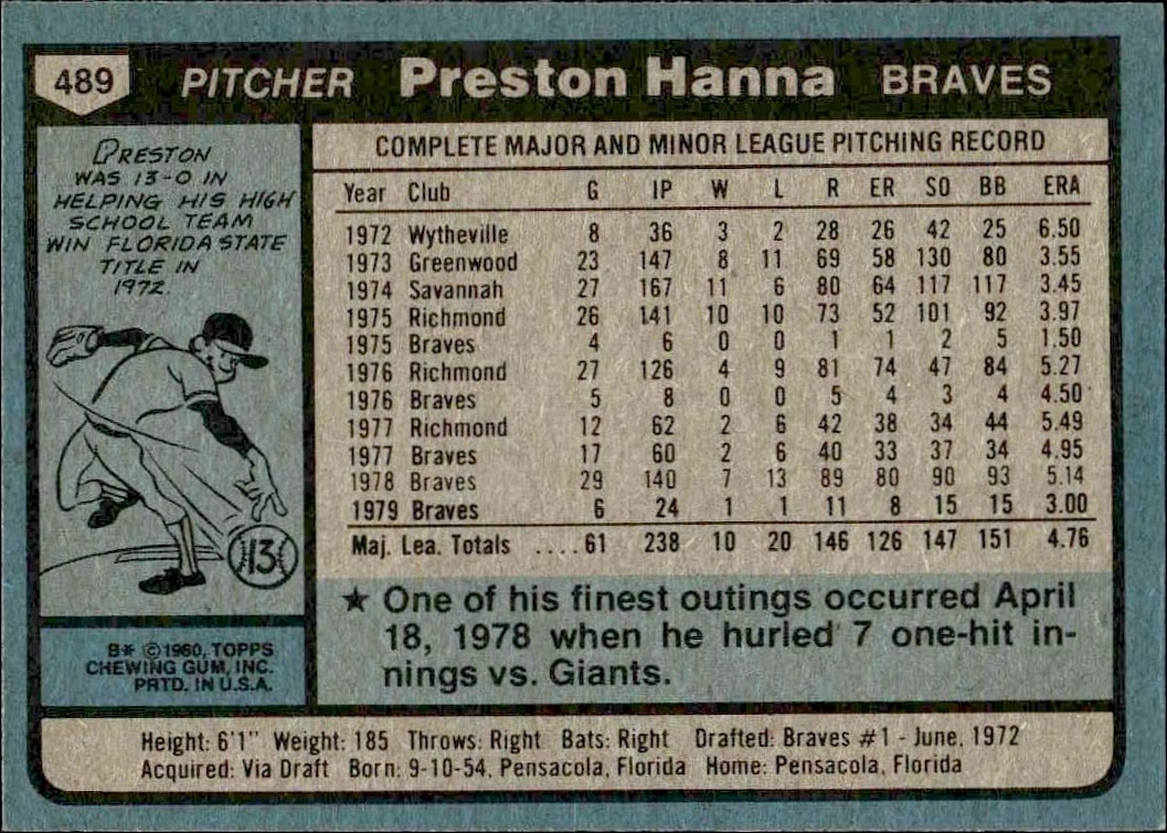 1980 Topps Preston Hanna #489 baseball trading card back