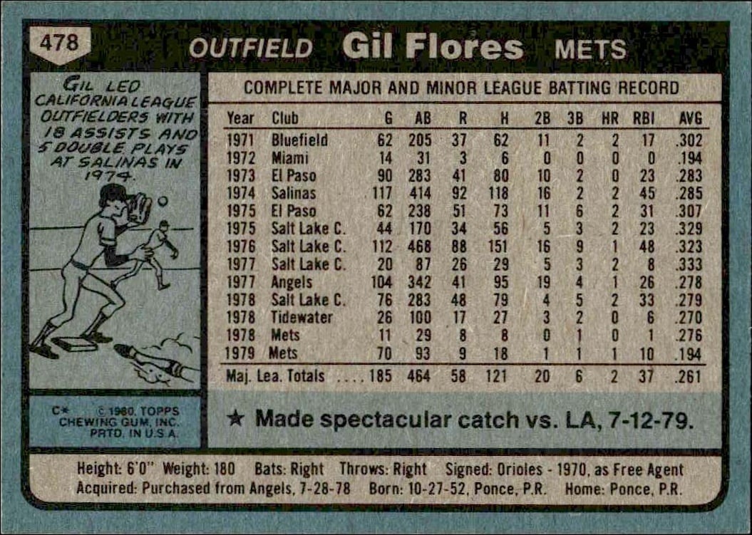 1980 Topps Gil Flores #478 baseball trading card back