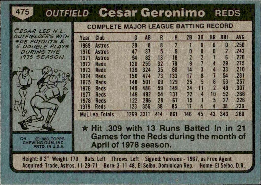 1980 Topps Cesar Geronimo #475 baseball trading card back