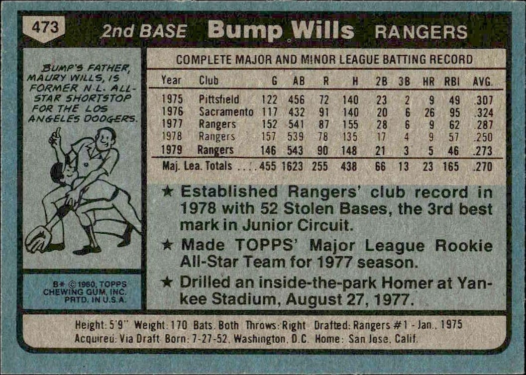 1980 Topps Bump Wills #473 baseball trading card back