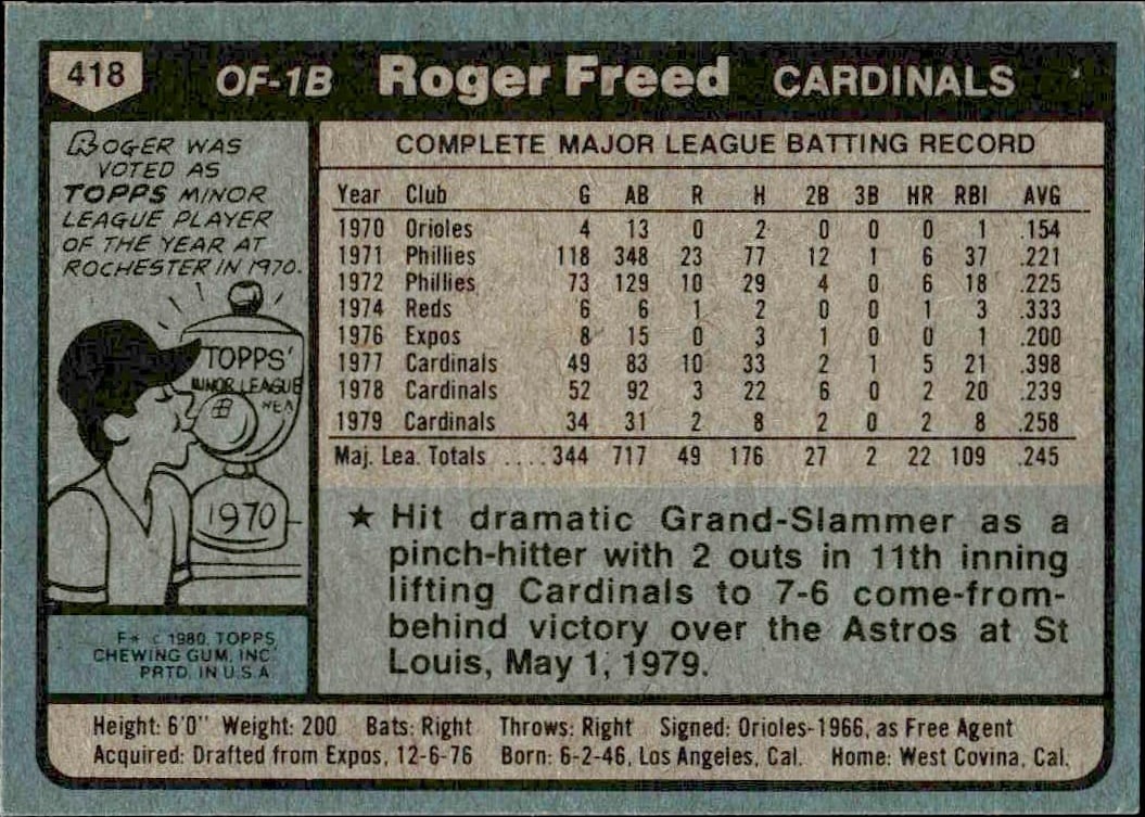 1980 Topps Roger Freed #418 baseball trading card back
