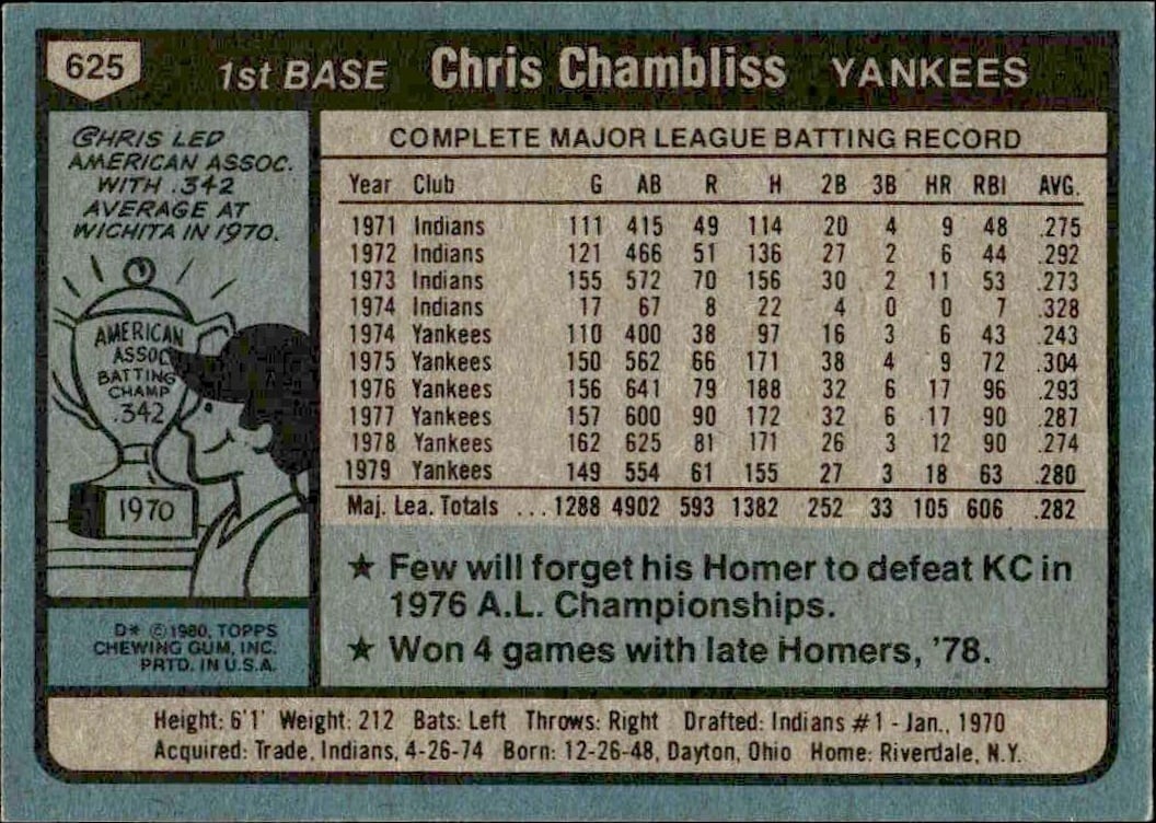 1980 Topps Chris Chambliss #625 baseball trading card back