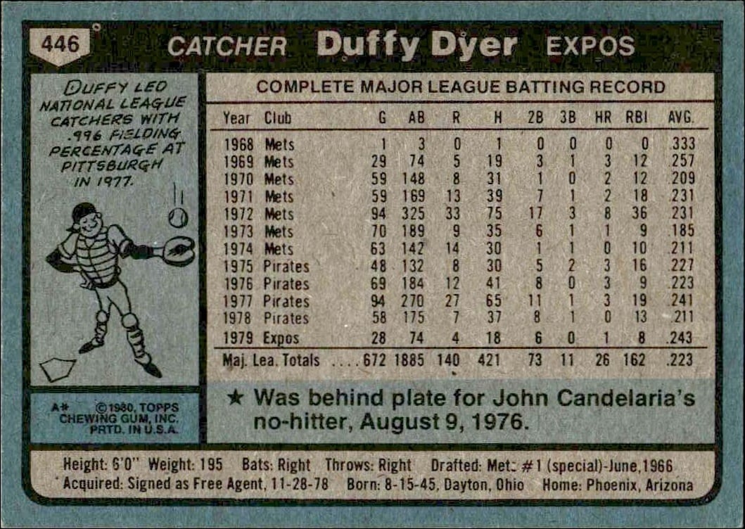 1980 Topps Duffy Dyer #446 baseball trading card back