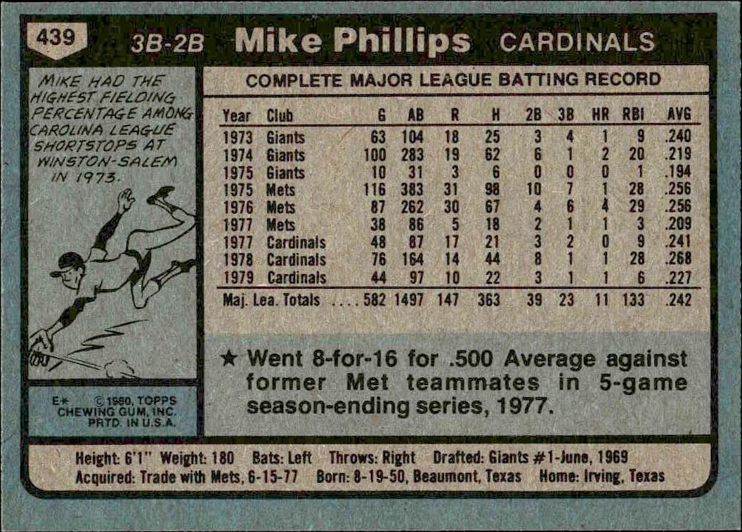 1980 Topps Mike Phillips #439 baseball trading card back