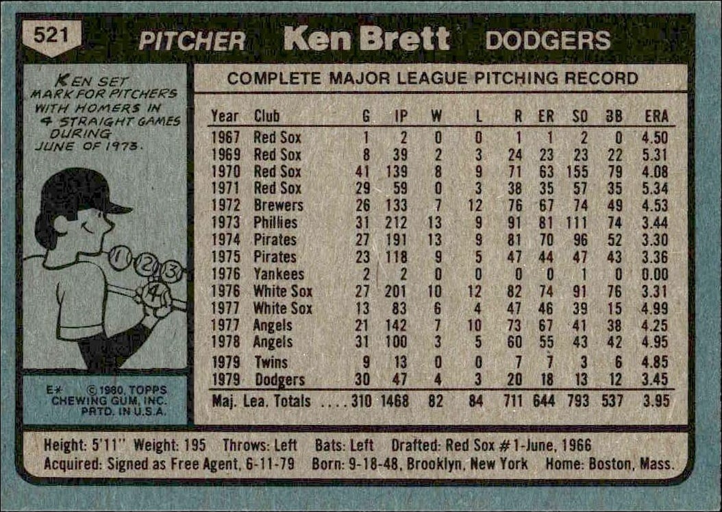 1980 Topps Ken Brett #521 baseball trading card back
