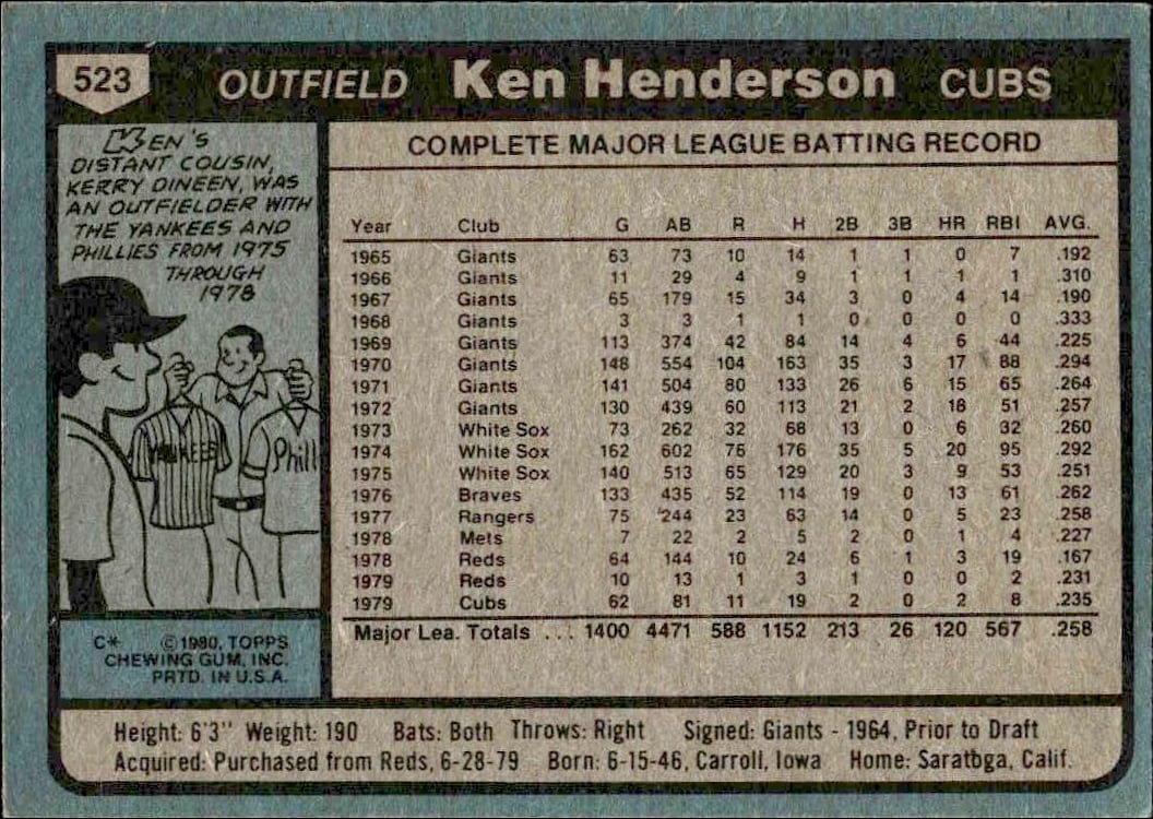 1980 Topps Ken Henderson #523 baseball trading card back