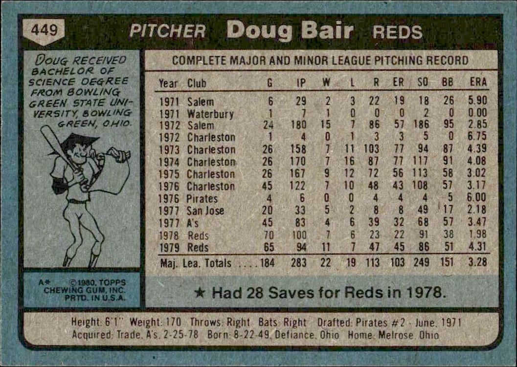 1980 Topps Doug Bair #449 baseball trading card back