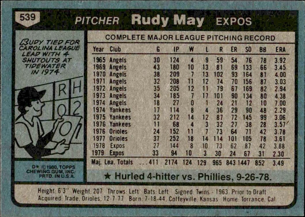 1980 Topps Rudy May #539 baseball trading card back