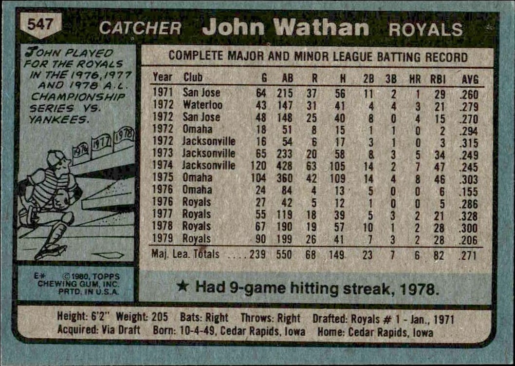 1980 Topps John Wathan #547 baseball trading card back
