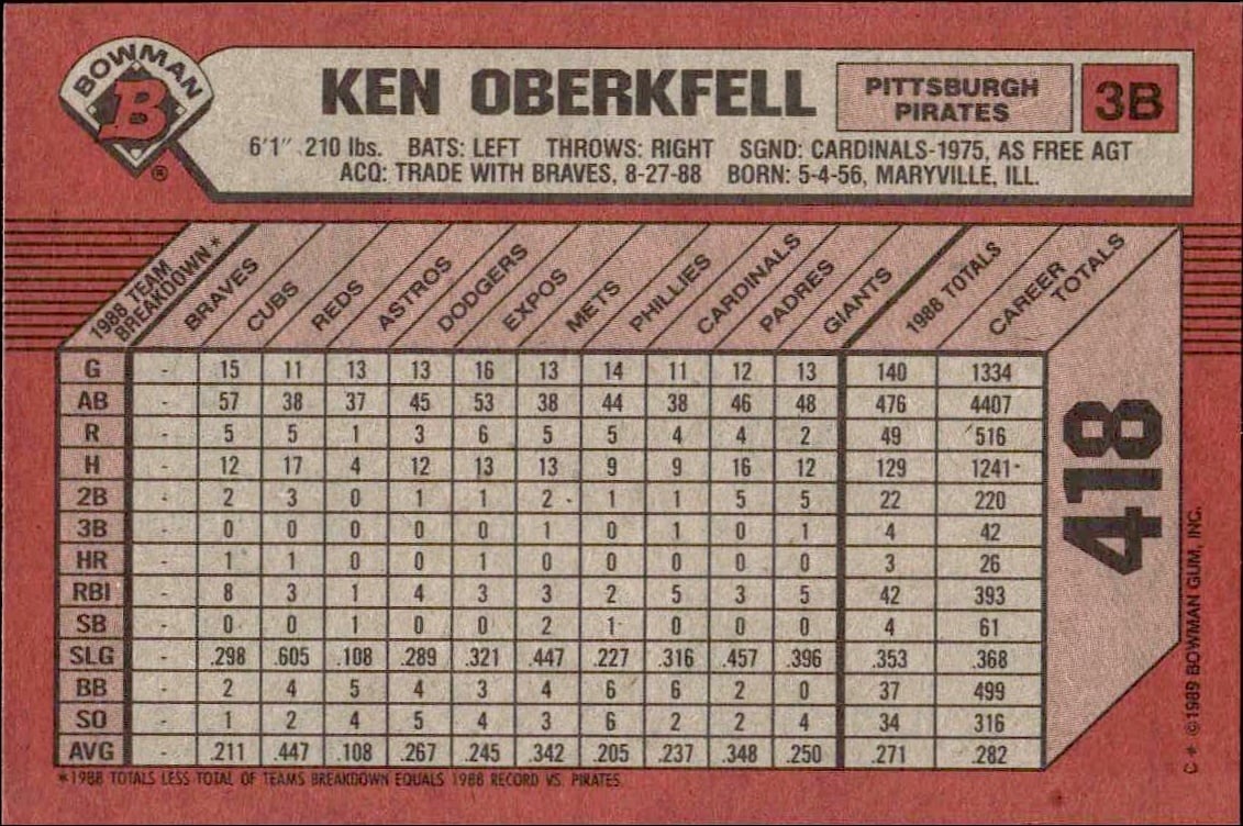 1989 Bowman Ken Oberkfell #418 baseball trading card back