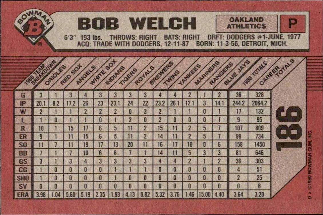 1989 Bowman Bob Welch #186 baseball trading card back