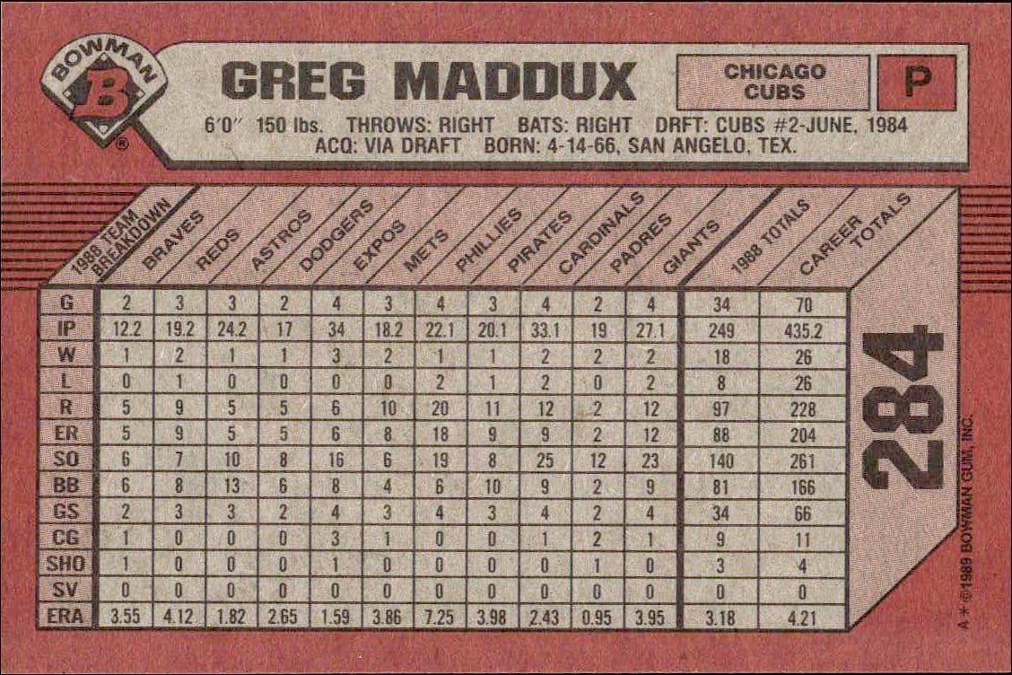 1989 Bowman Greg Maddux #284 baseball trading card back