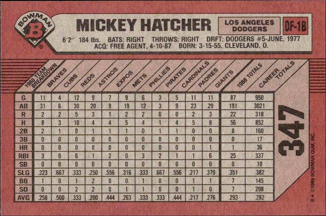 1989 Bowman Mickey Hatcher #347 baseball trading card back