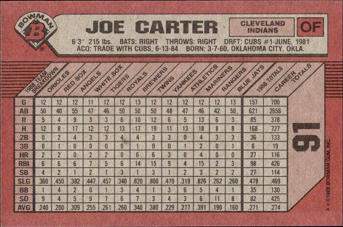 1989 Bowman Joe Carter #91 baseball trading card back