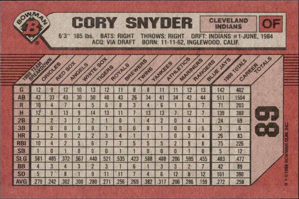 1989 Bowman Cory Snyder #89 baseball trading card back