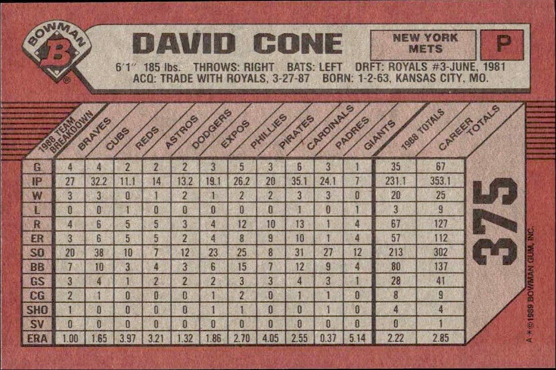 1989 Bowman David Cone #375 baseball trading card back
