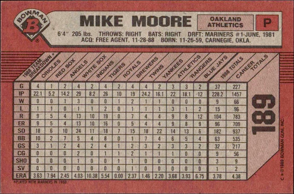 1989 Bowman Mike Moore #189 baseball trading card back