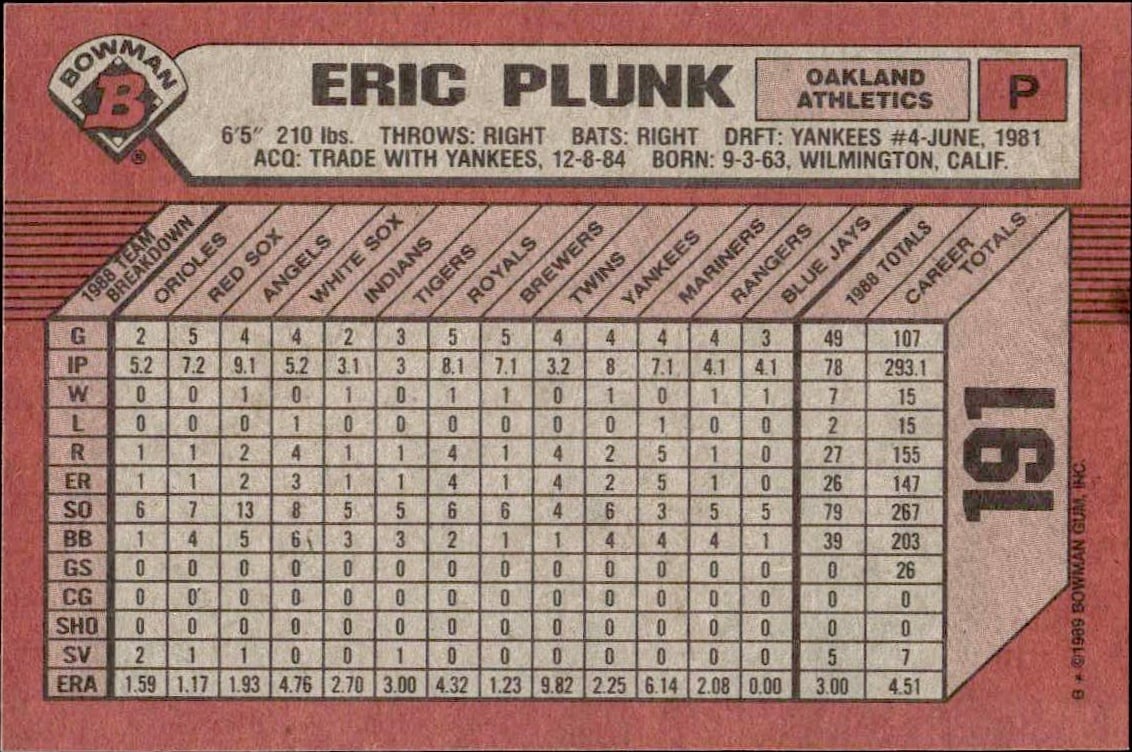 1989 Bowman Eric Plunk #191 baseball trading card back