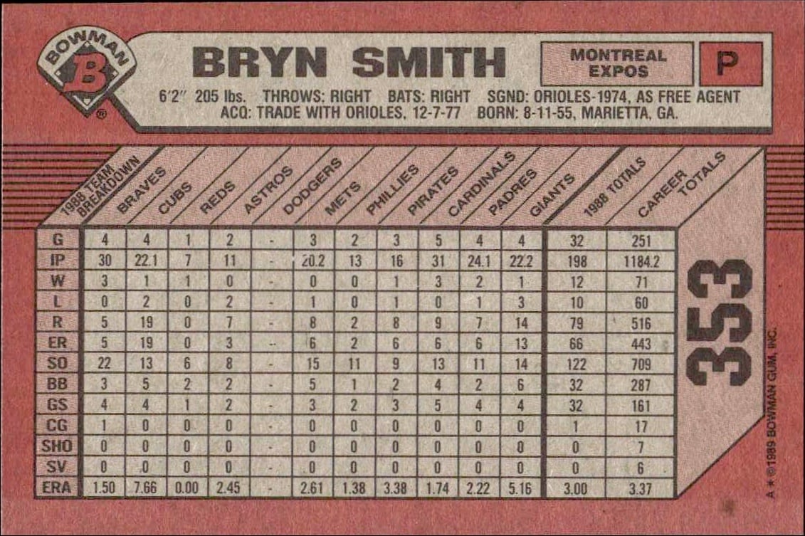 1989 Bowman Bryn Smith #353 baseball trading card back