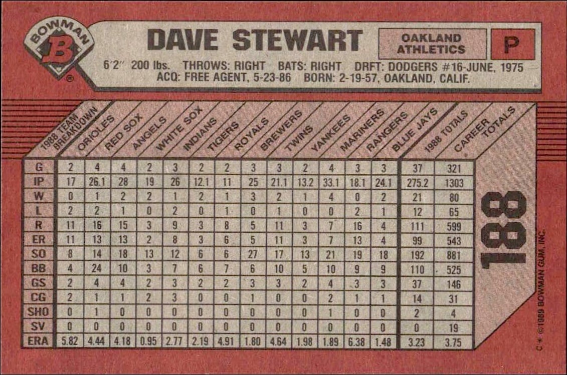 1989 Bowman Dave Stewart #188 baseball trading card back