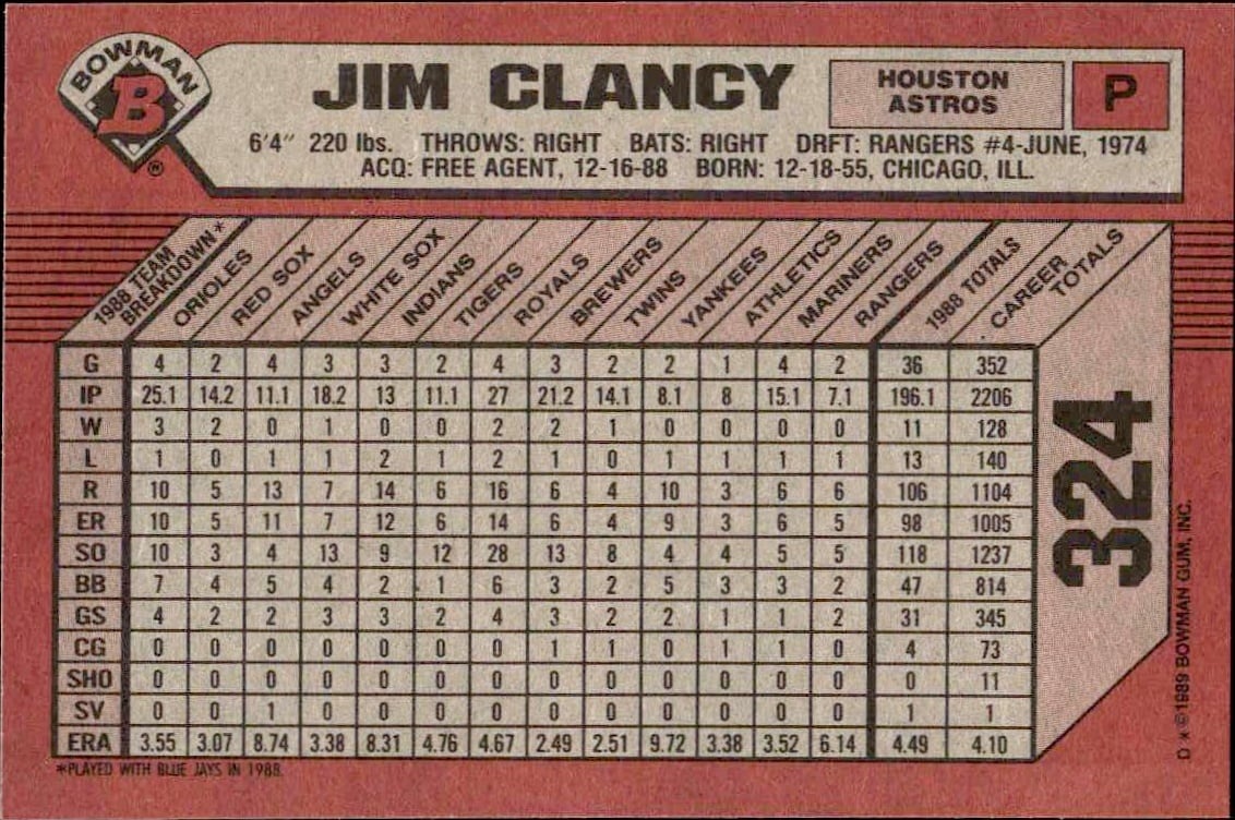 1989 Bowman Jim Clancy #324 baseball trading card back