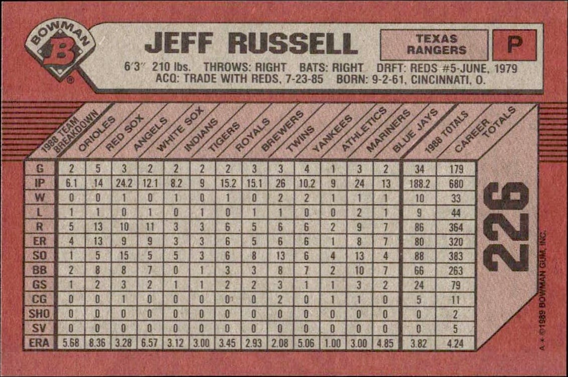 1989 Bowman Jeff Russell #226 baseball trading card back