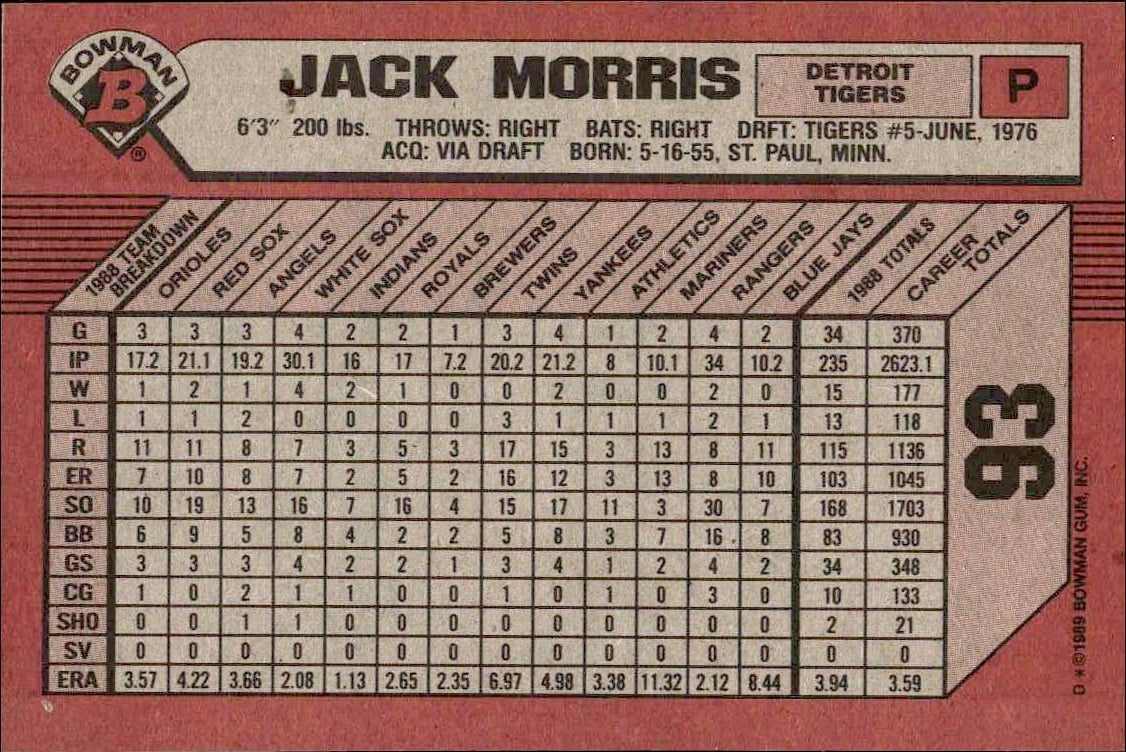 1989 Bowman Jack Morris #93 baseball trading card back