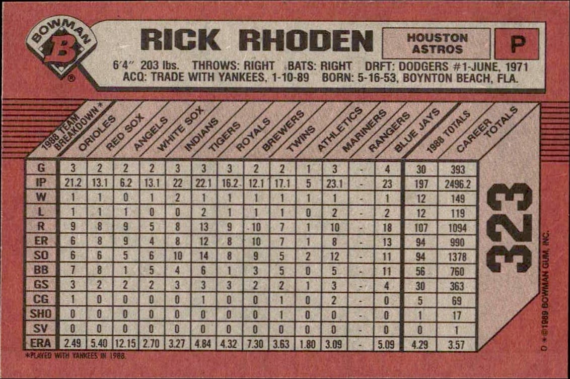 1989 Bowman Rick Rhoden #323 baseball trading card back