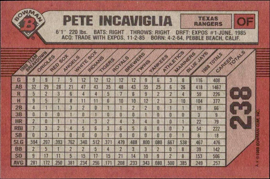 1989 Bowman Pete Incaviglia #238 baseball trading card back