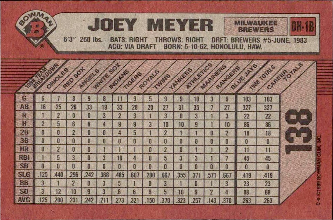 1989 Bowman Joey Meyer #138 baseball trading card back