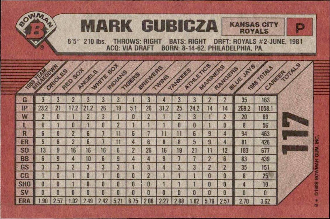1989 Bowman Mark Gubicza #117 baseball trading card back