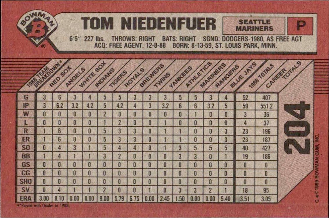 1989 Bowman Tom Niedenfuer #204 baseball trading card back