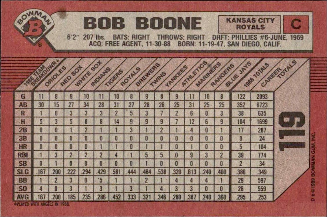 1989 Bowman Bob Boone #119 baseball trading card back