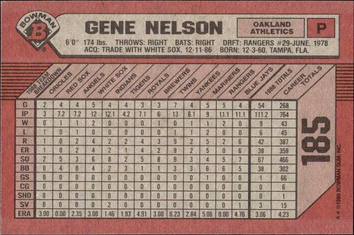 1989 Bowman Gene Nelson #185 baseball trading card back