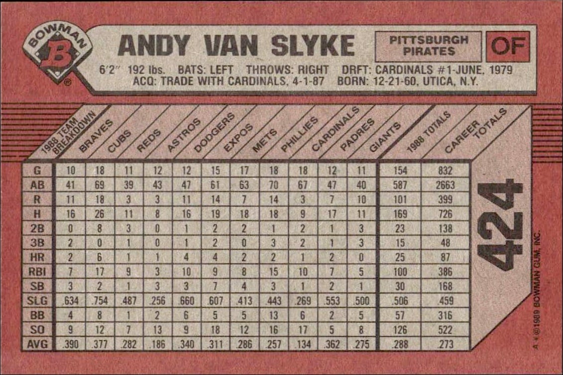 1989 Bowman Andy Van Slyke #424 baseball trading card back